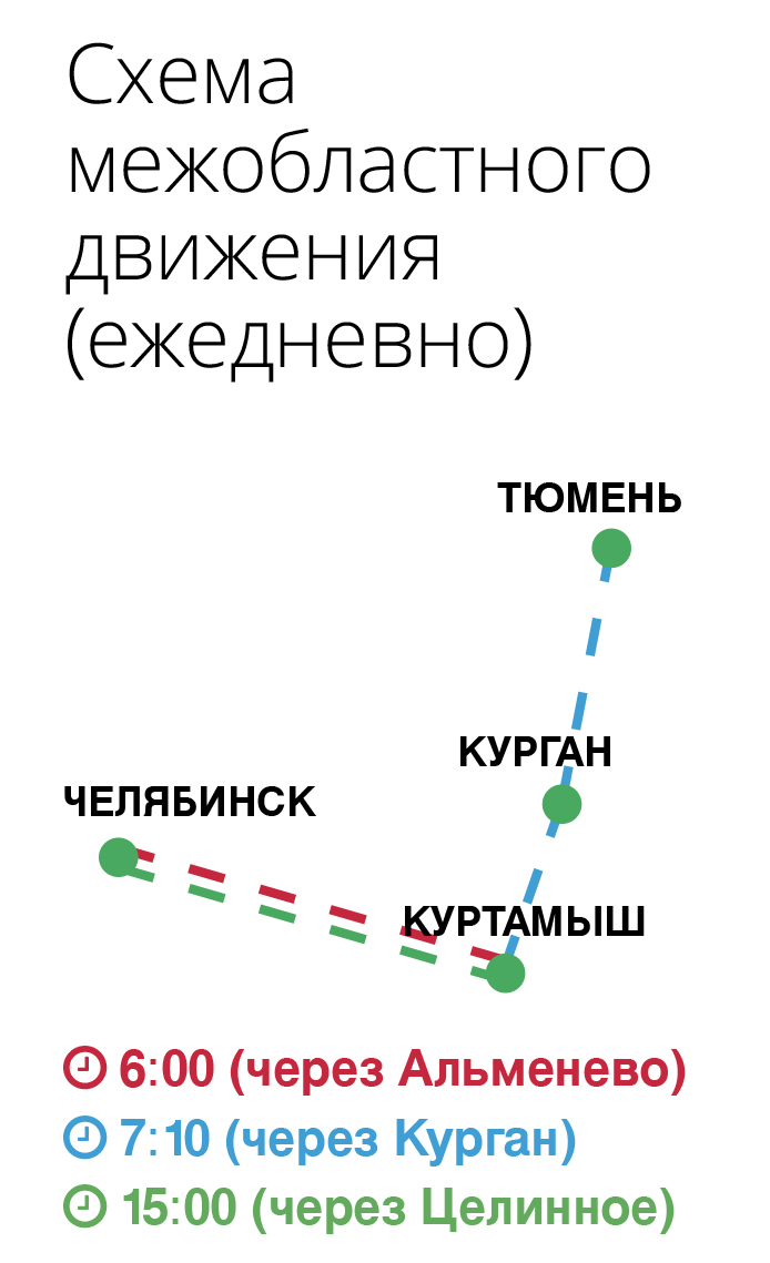 Отправляется автобус... | Куртамышская нива